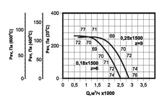 Аэродинамические характеристики ВКРФ ДУ