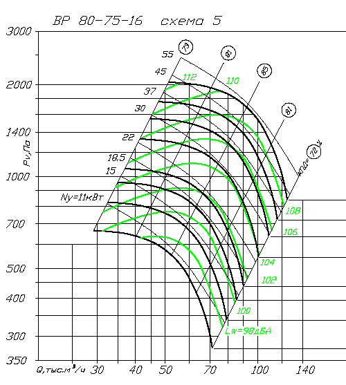 Аэродинамические характеристики вентилятора ВР 80-75 №16 схема 5